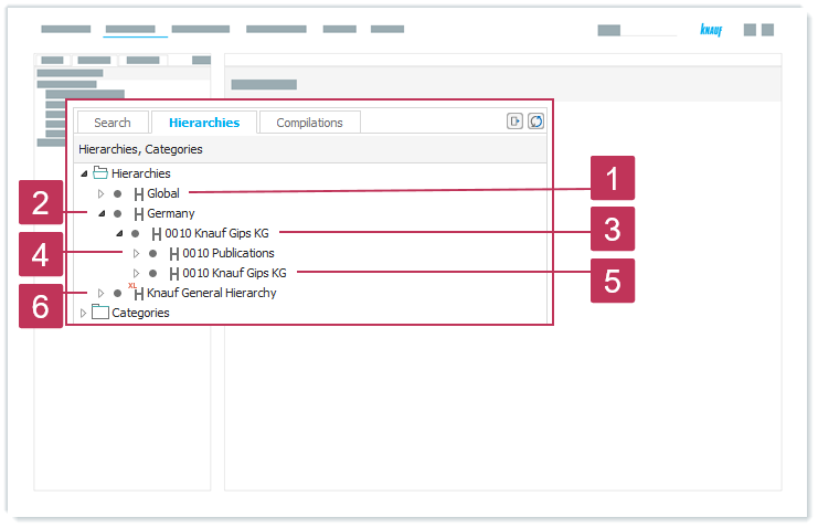 images/download/attachments/90670391/Hierarchy_Sections_at_Knauf_1.png