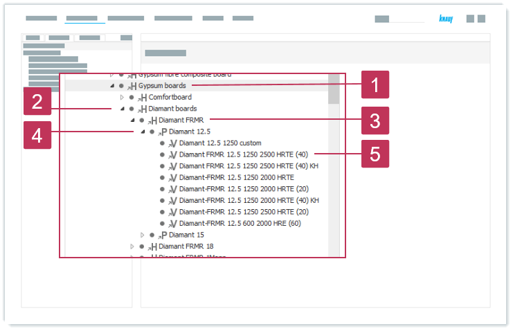 images/download/attachments/90670391/Hierarchy_Sections_at_Knauf_2.png